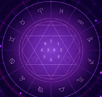 Indian Astrologer in New Brunswick
